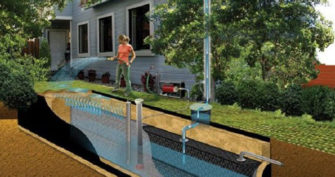 Build an Efficient Tank to Reuse Rainwater